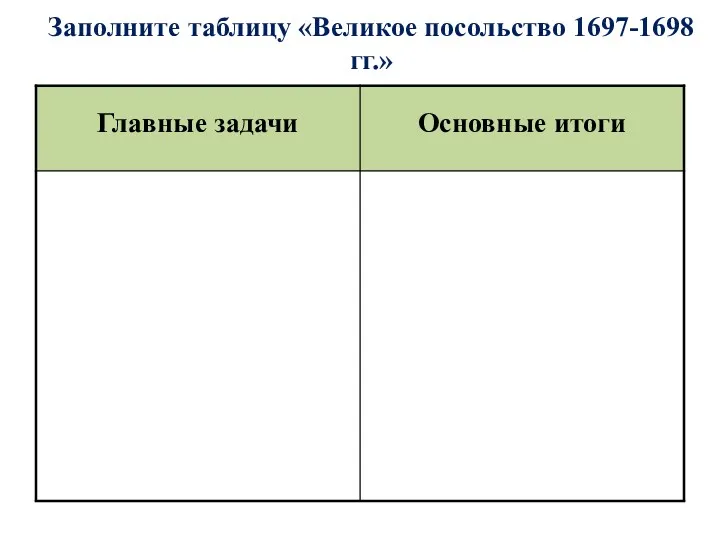 Заполните таблицу «Великое посольство 1697-1698 гг.»