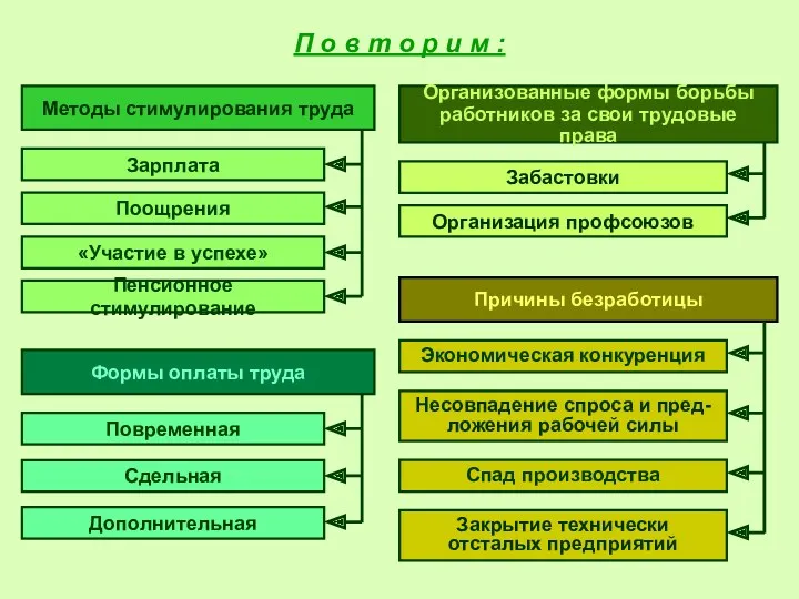 П о в т о р и м : Методы