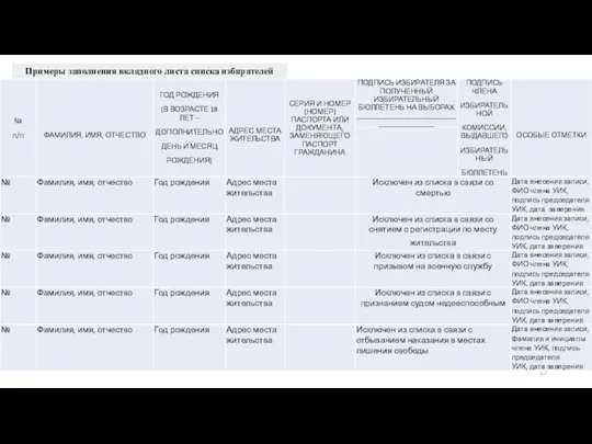 Примеры заполнения вкладного листа списка избирателей