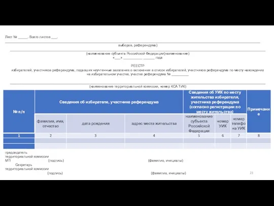 Лист № _____. Всего листов ___. ______________________________________________________________________________________________________________________________________ выборов, референдума) ______________________________________________________________________________________________________________________________________