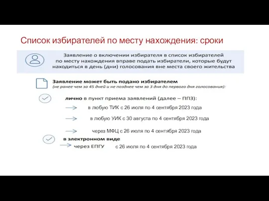 Список избирателей по месту нахождения: сроки в любую ТИК с