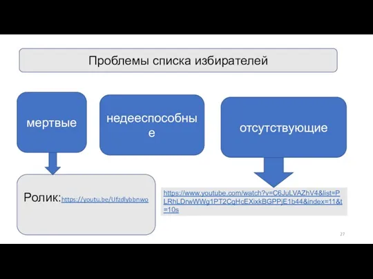 Проблемы списка избирателей мертвые недееспособные отсутствующие Ролик:https://youtu.be/Ufzdlybbnwo https://www.youtube.com/watch?v=C6JuLVAZhV4&list=PLRhLDrwWWg1PT2CqHcEXixkBGPPjE1b44&index=11&t=10s