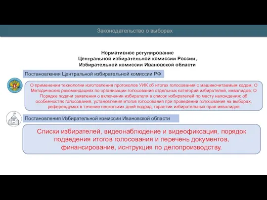 Законодательство о выборах Нормативное регулирование Центральной избирательной комиссии России, Избирательной