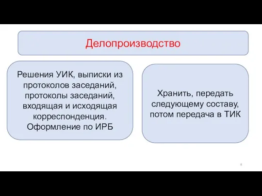 Решения УИК, выписки из протоколов заседаний, протоколы заседаний, входящая и