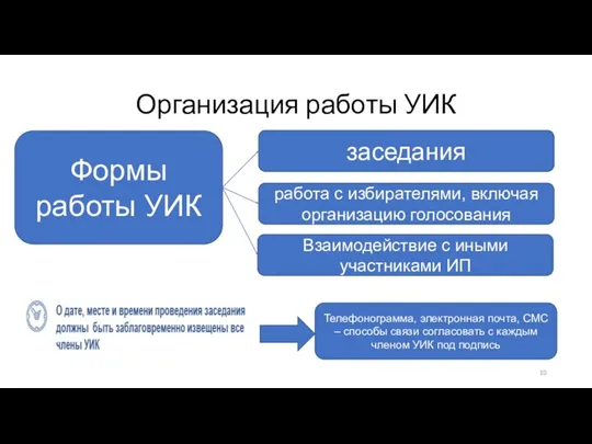 Организация работы УИК Формы работы УИК заседания работа с избирателями,