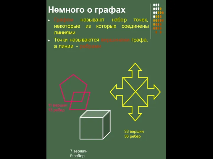 Немного о графах Графом называют набор точек, некоторые из которых