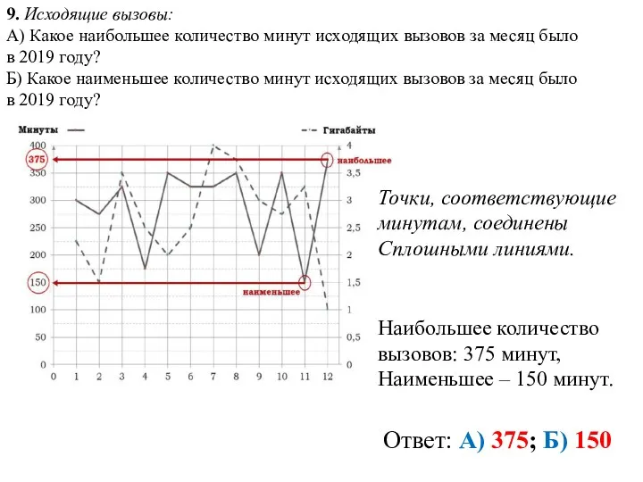 9. Исходящие вызовы: А) Какое наибольшее количество минут исходящих вызовов