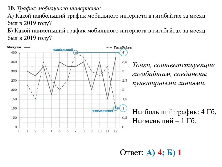 10. Трафик мобильного интернета: А) Какой наибольший трафик мобильного интернета