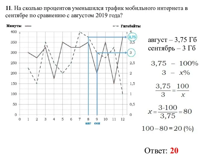 11. На сколько процентов уменьшился трафик мобильного интернета в сентябре