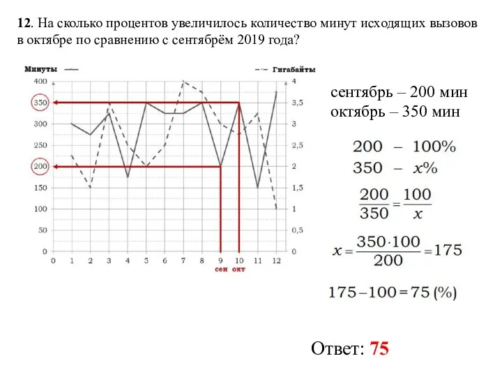 12. На сколько процентов увеличилось количество минут исходящих вызовов в