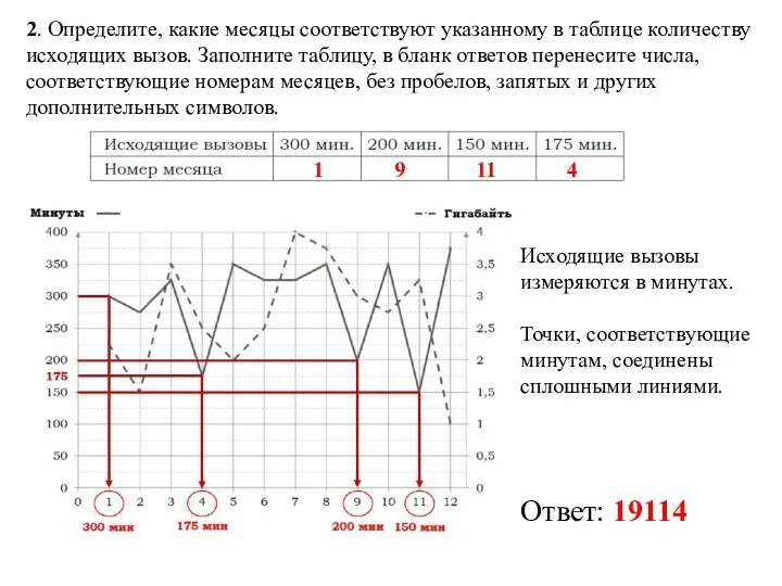 2. Определите, какие месяцы соответствуют указанному в таблице количеству исходящих