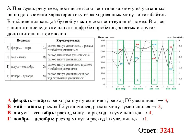 3. Пользуясь рисунком, поставьте в соответствие каждому из указанных периодов