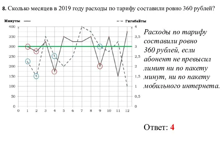 8. Сколько месяцев в 2019 году расходы по тарифу составили