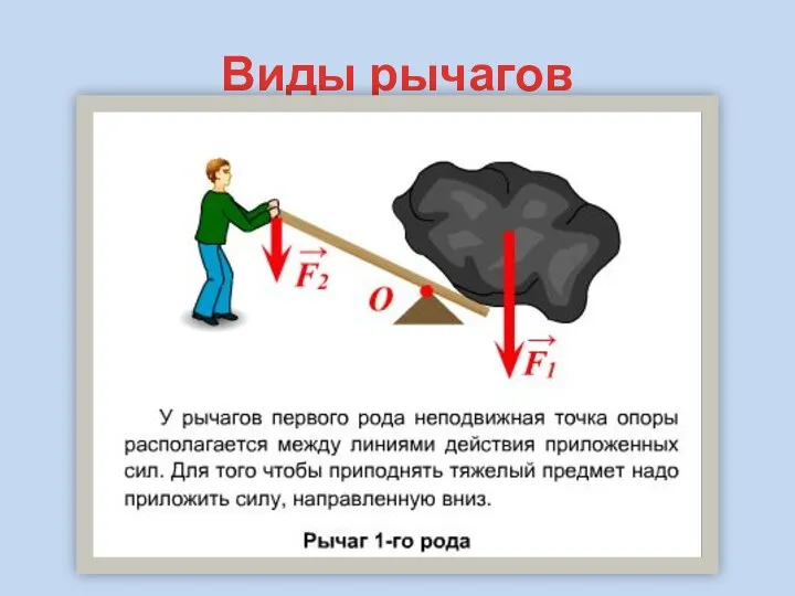 Виды рычагов