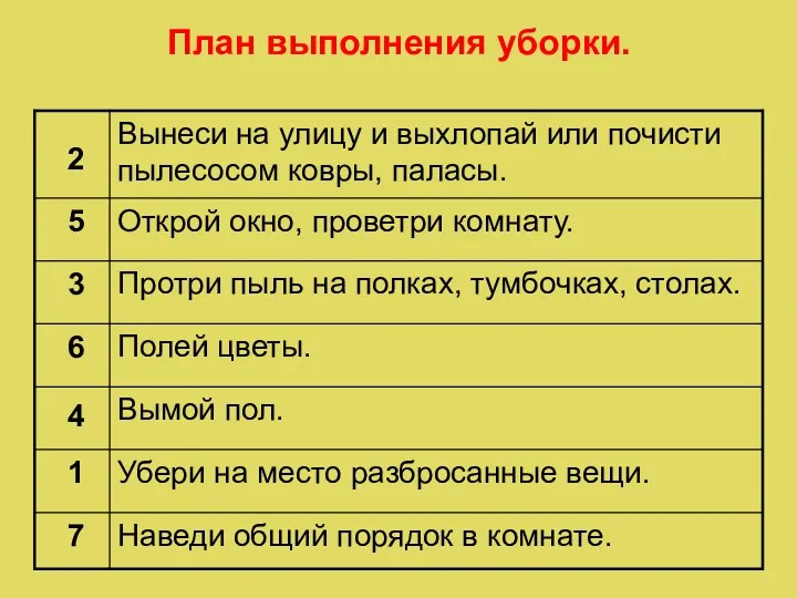 План выполнения уборки. 1 2 3 4 5 6 7