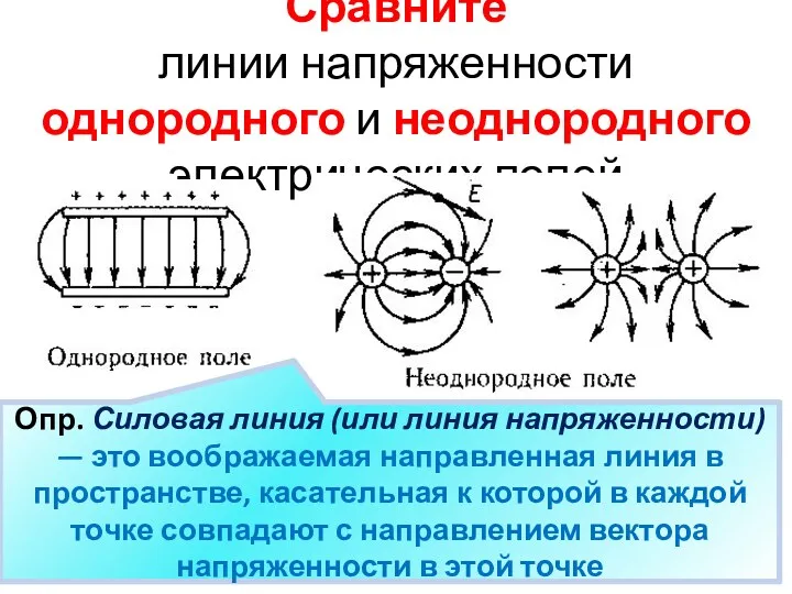 Сравните линии напряженности однородного и неоднородного электрических полей Опр. Силовая линия (или линия