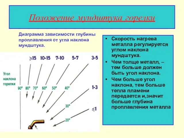 Положение мундштука горелки Скорость нагрева металла регулируется углом наклона мундштука. Чем толще металл,