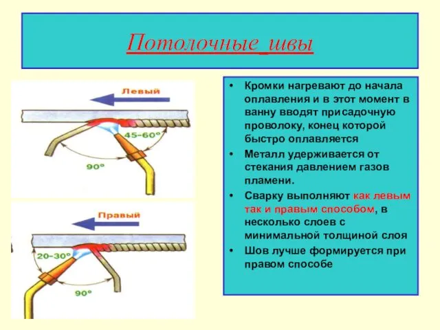 Потолочные швы Кромки нагревают до начала оплавления и в этот