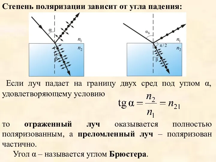 Если луч падает на границу двух сред под углом α,