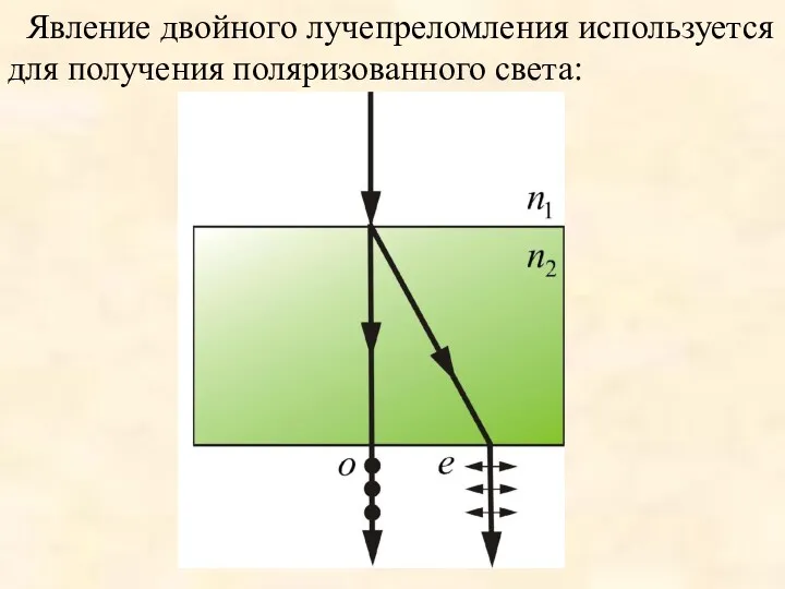 Рисунок 10.8 Явление двойного лучепреломления используется для получения поляризованного света: