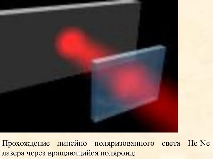 Прохождение линейно поляризованного света He-Ne лазера через вращающийся поляроид: