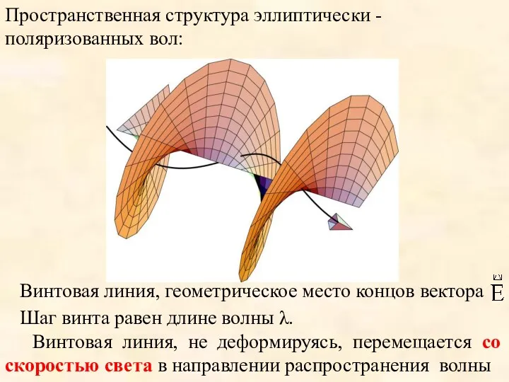 Пространственная структура эллиптически -поляризованных вол: Винтовая линия, геометрическое место концов