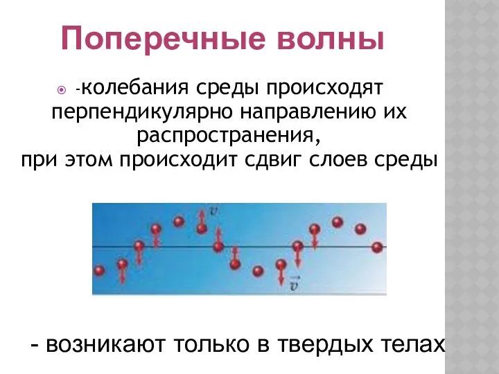 -колебания среды происходят перпендикулярно направлению их распространения, при этом происходит