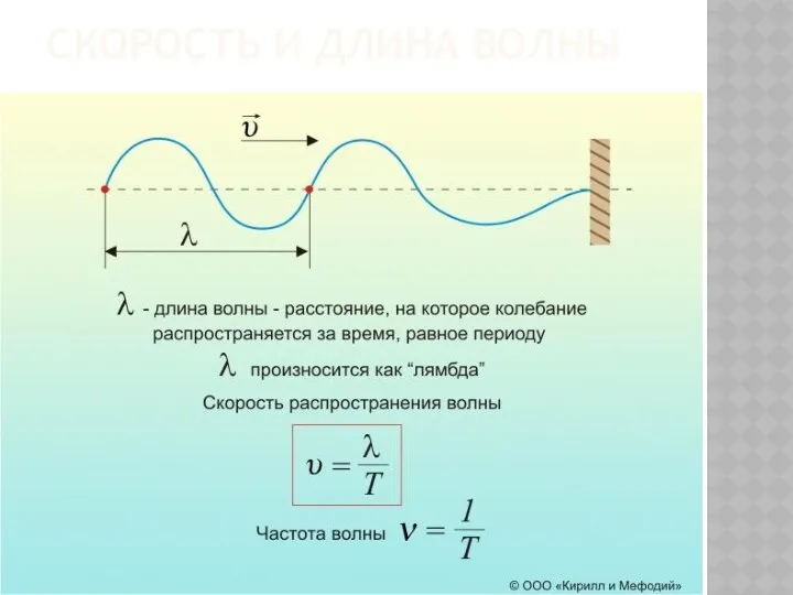 СКОРОСТЬ И ДЛИНА ВОЛНЫ