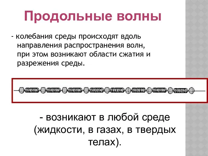 - колебания среды происходят вдоль направления распространения волн, при этом