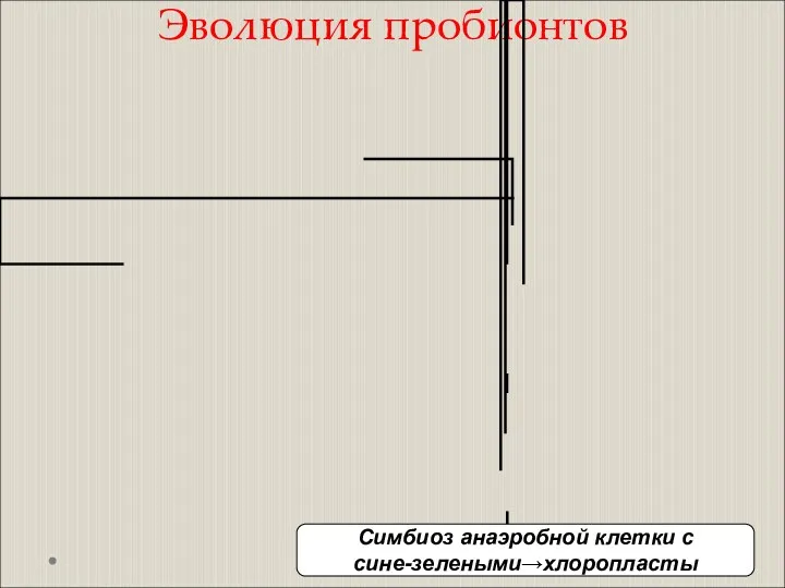 Эволюция пробионтов