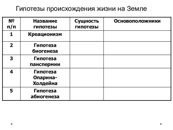 Гипотезы происхождения жизни на Земле