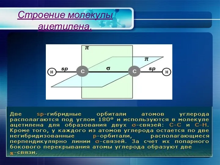 Строение молекулы ацетилена.