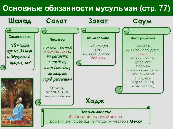 Основные обязанности мусульман (стр. 77)