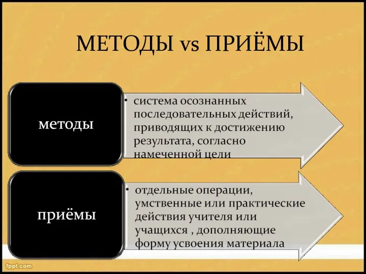 МЕТОДЫ vs ПРИЁМЫ