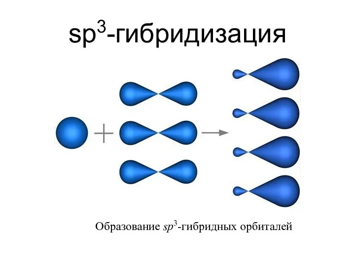 sp3-гибридизация Образование sp3-гибридных орбиталей