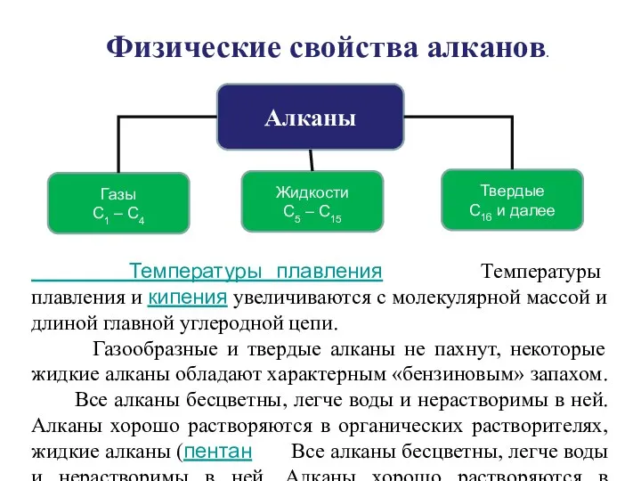 Алканы Жидкости С5 – С15 Газы С1 – С4 Твердые