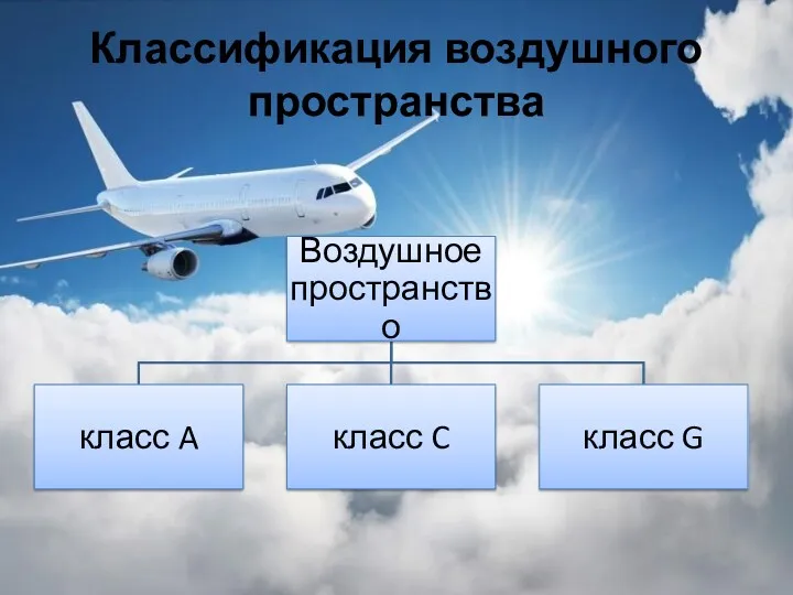 Классификация воздушного пространства