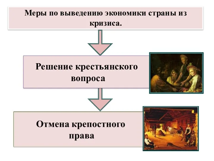 Меры по выведению экономики страны из кризиса.