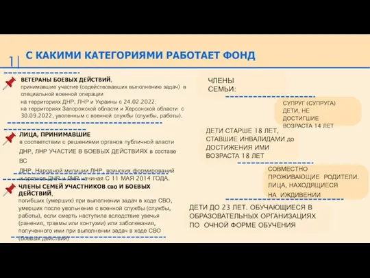 1 | С КАКИМИ КАТЕГОРИЯМИ РАБОТАЕТ ФОНД ВЕТЕРАНЫ БОЕВЫХ ДЕЙСТВИЙ,