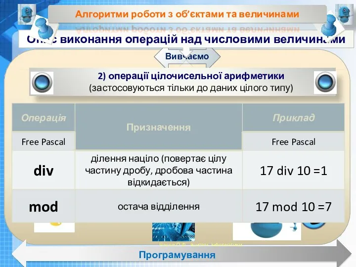 Чашук О.Ф., вчитель інформатики ЗОШ№23, Луцьк Чашук О.Ф., вчитель інформатики