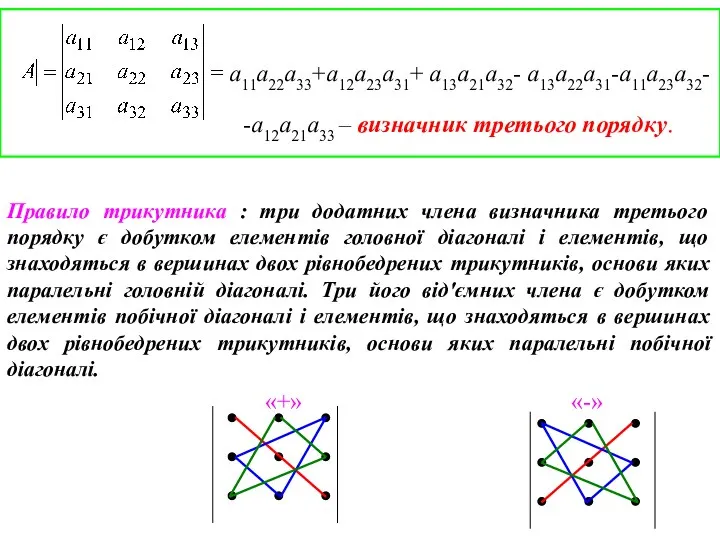 Правило трикутника : три додатних члена визначника третього порядку є добутком елементів головної