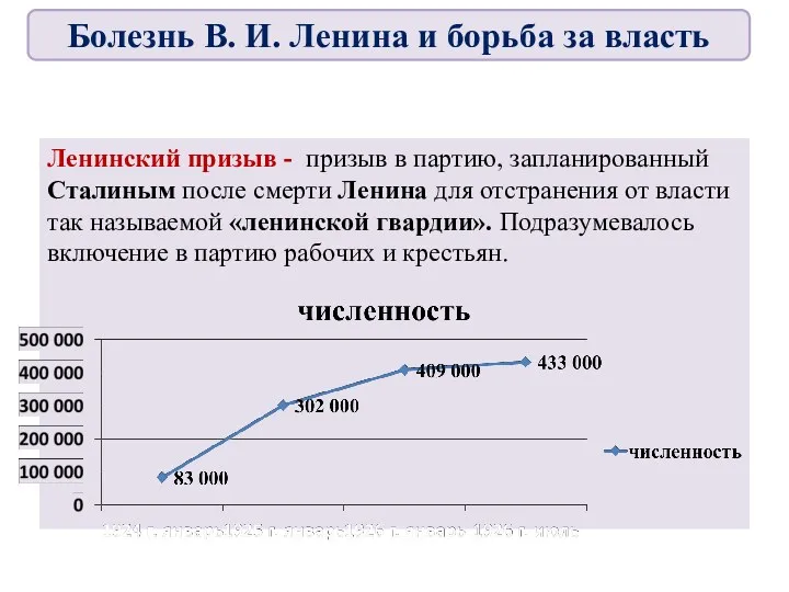 Ленинский призыв - призыв в партию, запланированный Сталиным после смерти