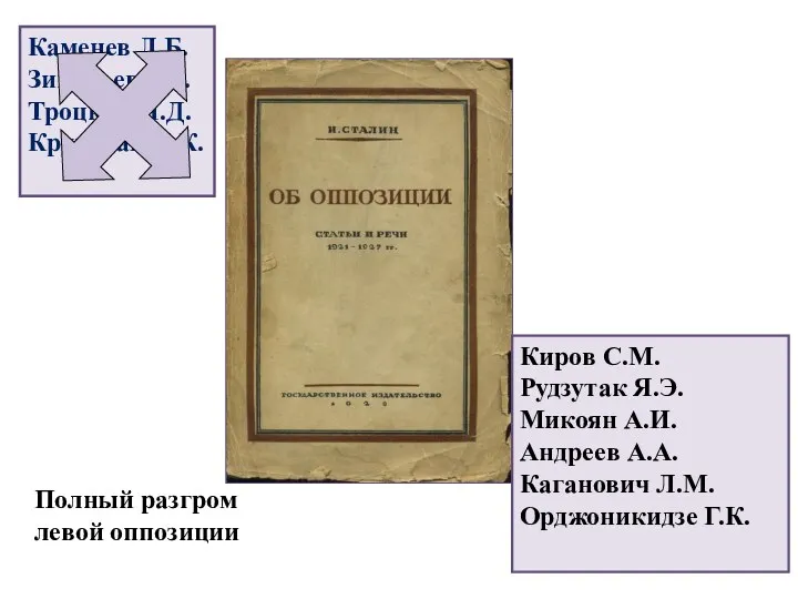 Каменев Л.Б. Зиновьев Г.Е. Троцкий Л.Д. Крупская Н.К. Киров С.М.