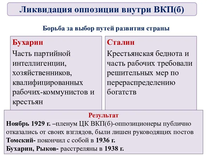 Борьба за выбор путей развития страны Бухарин Часть партийной интеллигенции,