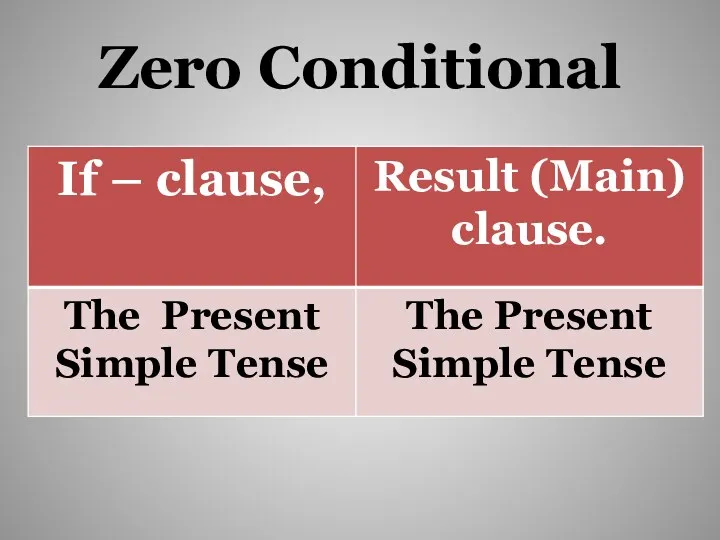 Zero Conditional