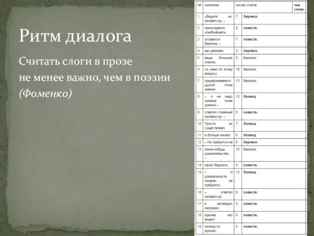 Считать слоги в прозе не менее важно, чем в поэзии (Фоменко) Ритм диалога