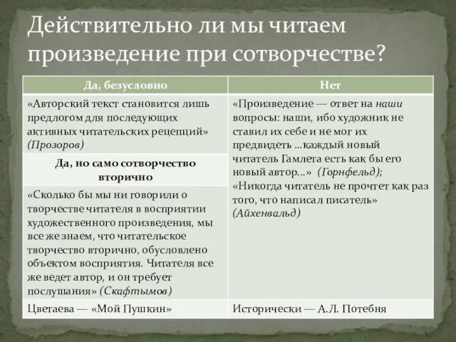 Действительно ли мы читаем произведение при сотворчестве?