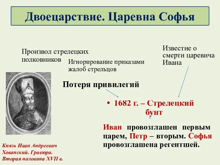 1682 г. – Стрелецкий бунт Князь Иван Андреевич Хованский. Гравюра.