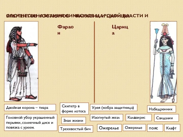 Клафт Двойная корона – тиара Набедренник пояс Ожерелье Сандалии Урея