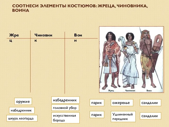 СООТНЕСИ ЭЛЕМЕНТЫ КОСТЮМОВ: ЖРЕЦА, ЧИНОВНИКА, ВОИНА шкура леопарда набедренник парик